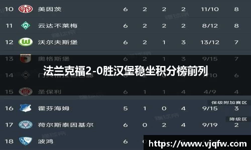 法兰克福2-0胜汉堡稳坐积分榜前列