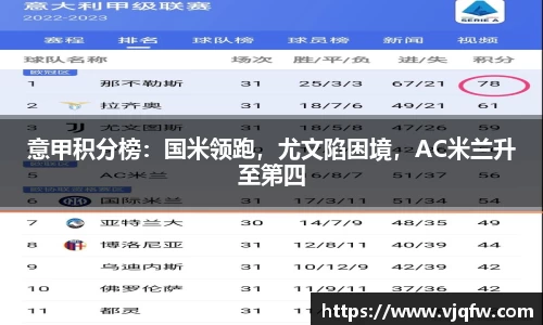 意甲积分榜：国米领跑，尤文陷困境，AC米兰升至第四